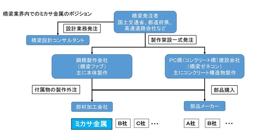 製品の紹介